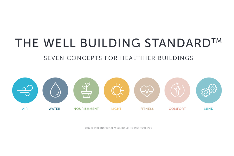 the-well-building-standard.jpg